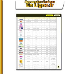 options-bancaires-fiables